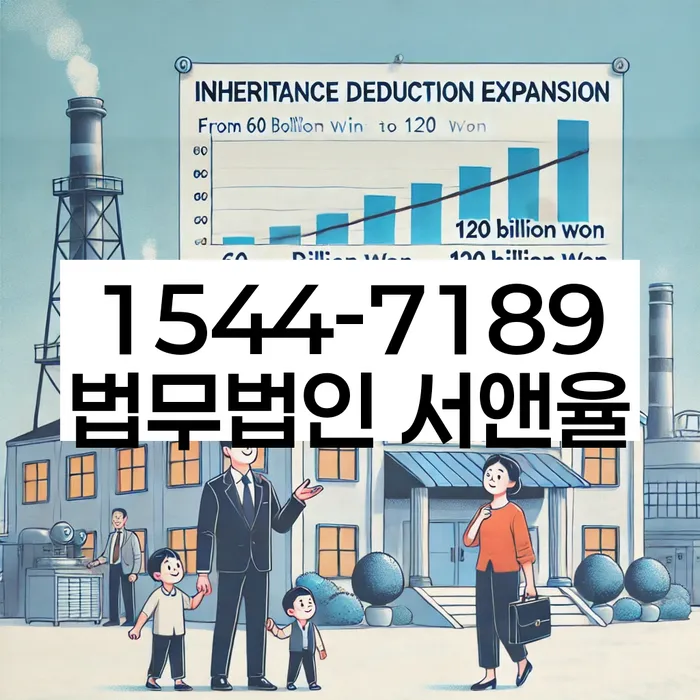 법인대표신용대출 연체 시