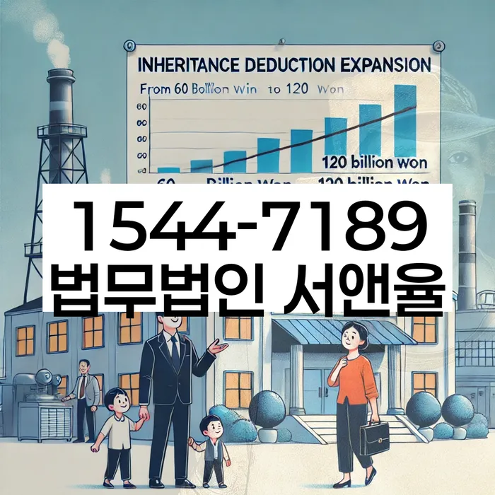 개인회생파산비용